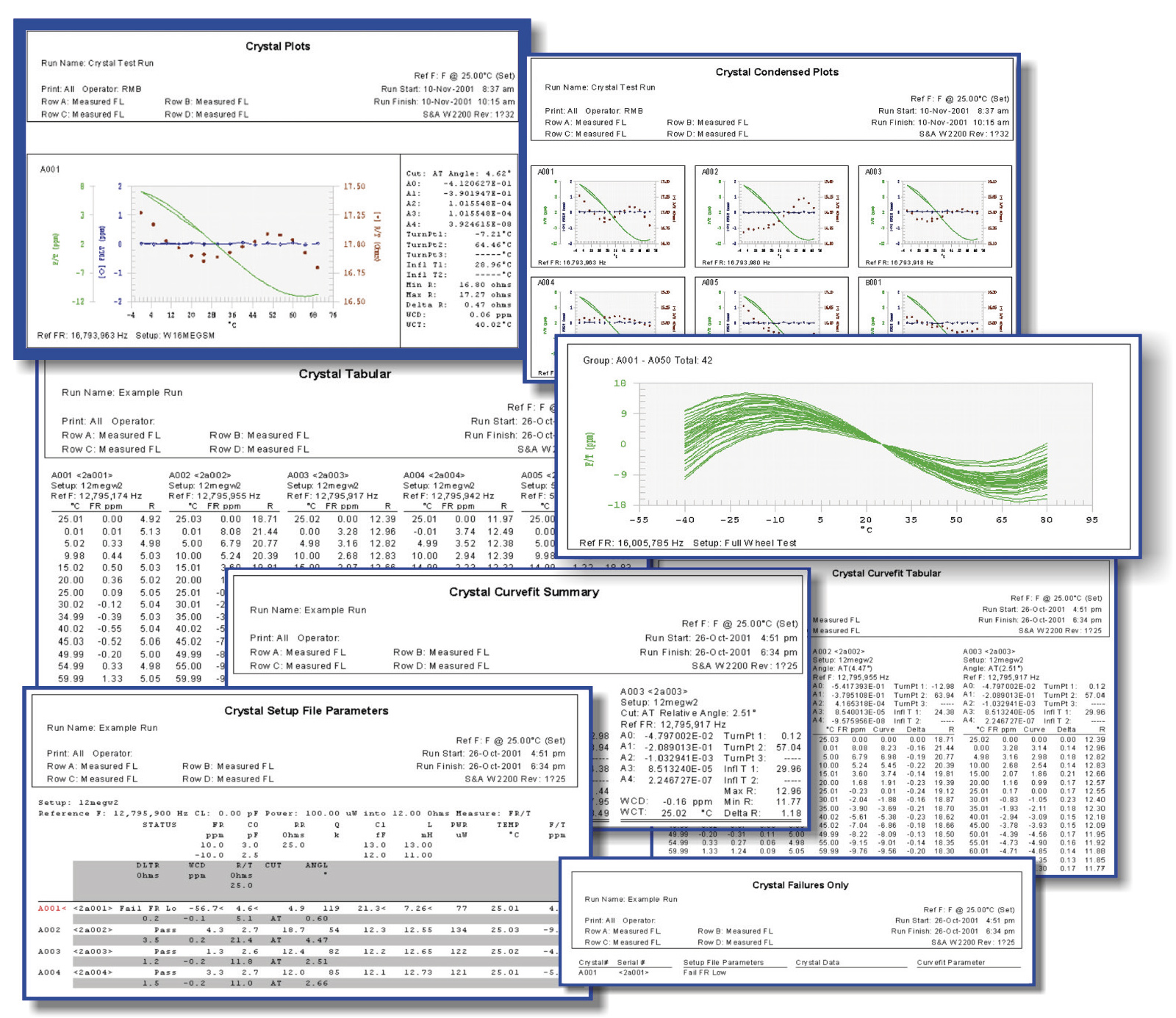 Collage of crystallography reports showing plots, tables, and run metadata (Crystal Plots, Condensed Plots, Tabular, and setup pages).