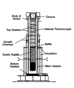 Hydrothermal Growth