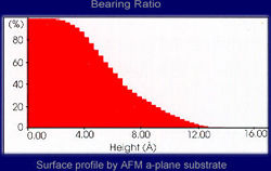 substrate_a_Chart